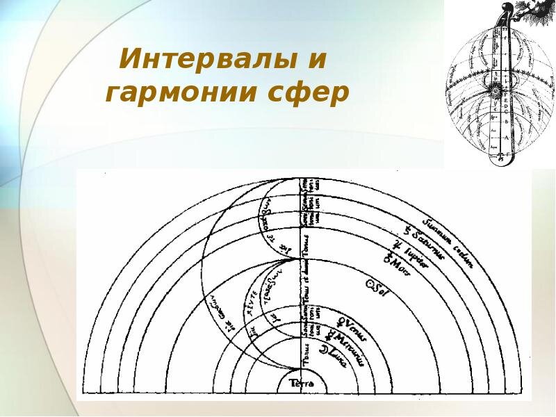 Сфера музыки. Гармония небесных сфер Пифагора. Теория музыки сфер. Музыкальная сфера. Музыка небесных сфер Пифагор