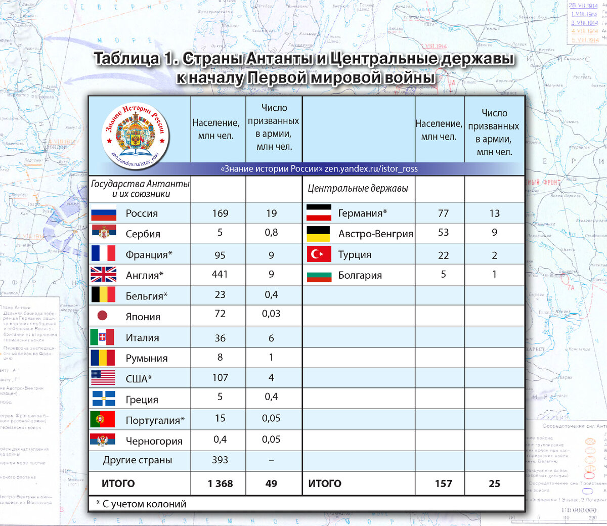 Россия в первой мировой войне таблица