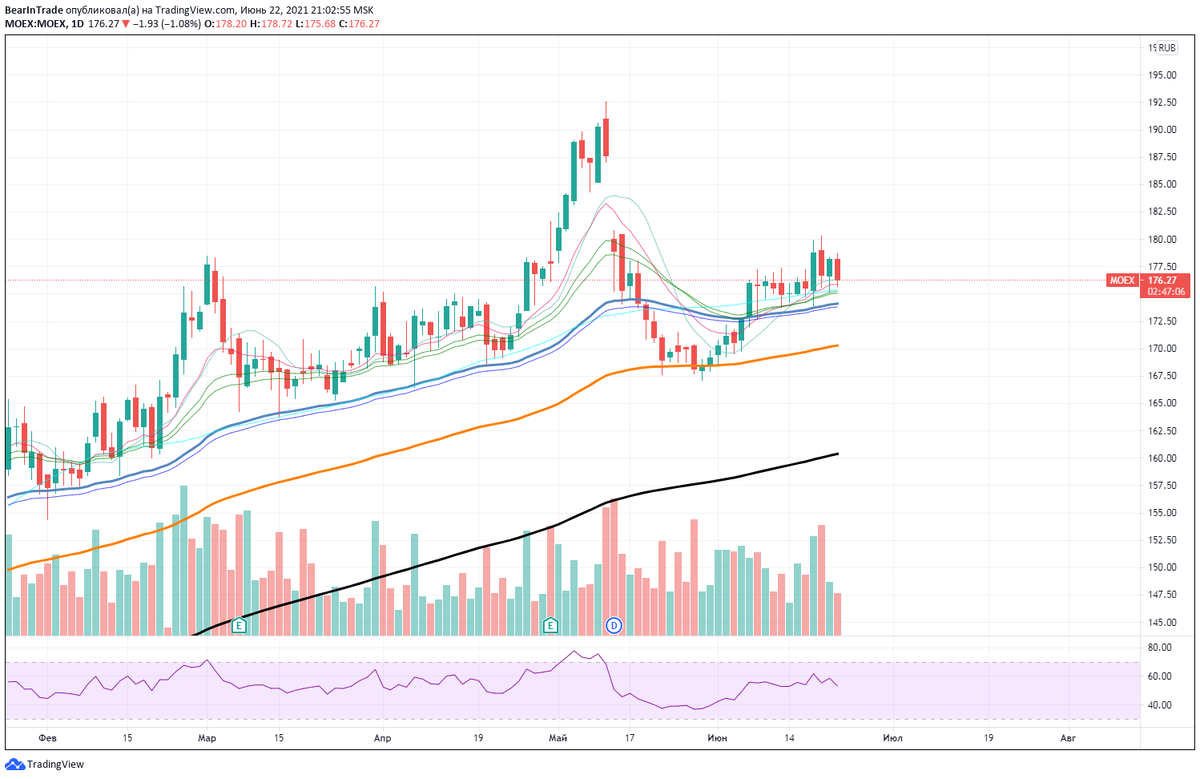 Источник: TradingView.com 