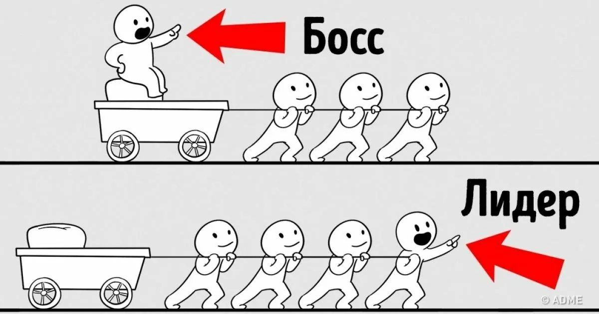 Хороший разница. Лидер и руководитель. Босс Лидер. Мем руководитель и Лидер. Босс и Лидер разница.