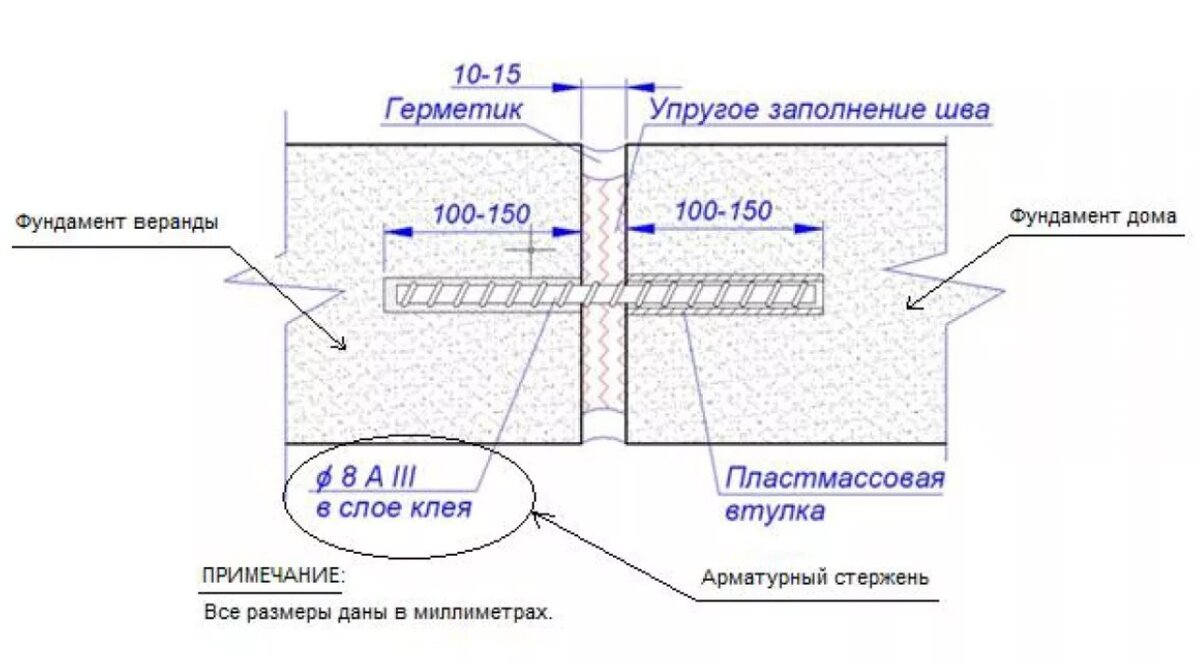 Фундамент под пристрой – как правильно соединить с основным фундаментом |  Строю Сам | Дзен