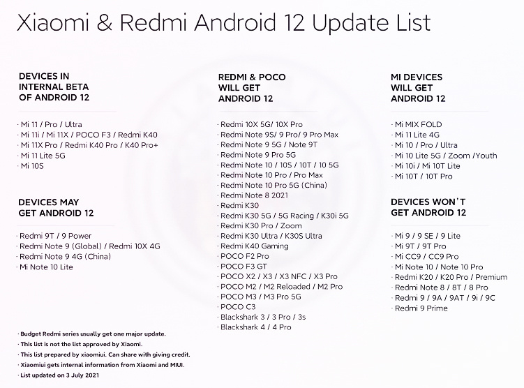Смартфоны Xiaomi, Redmi и Poco, которые получат Android 12