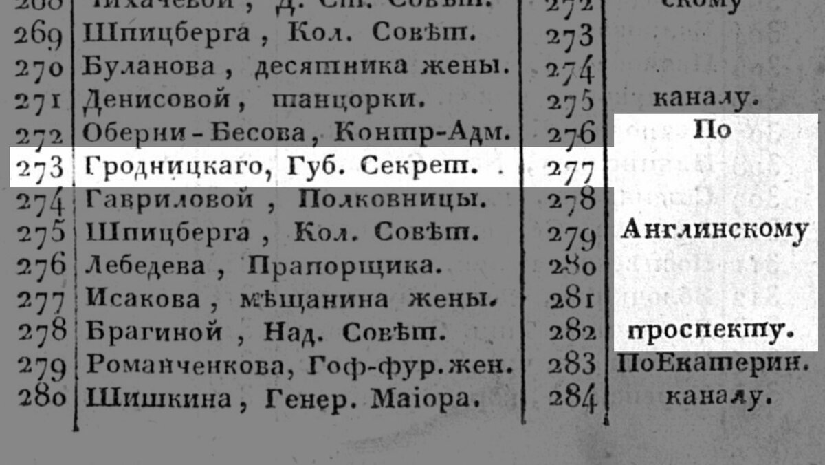 89 фото об истории дома купца 2-ой гильдии А.В. Красавина на углу  Канонерской улицы и Английского проспекта в Санкт-Петербурге! | Живу в  Петербурге по причине Восторга! | Дзен