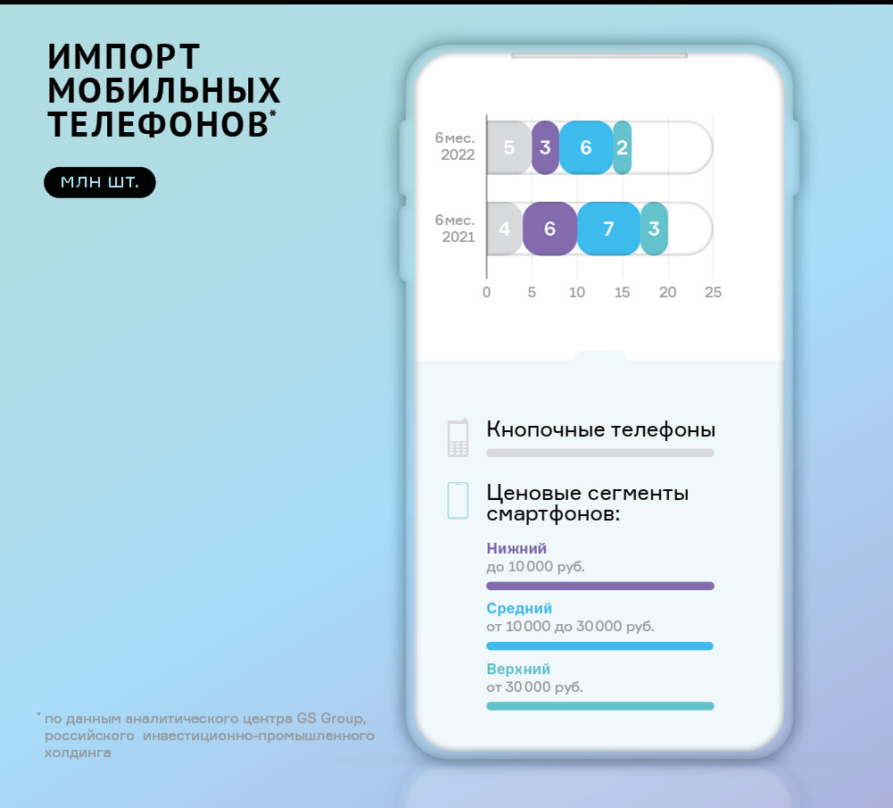 Рынок мобильных телефонов | Boomin.ru | инвестиции в растущие компании |  Дзен