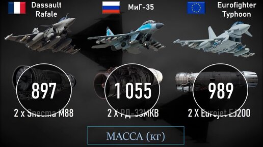 МиГ-35 против лучших европейских истребителей
