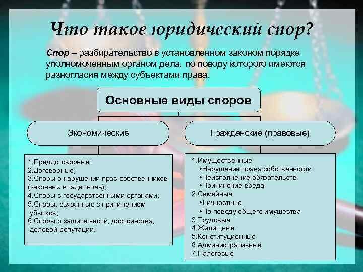 Споры порядок их рассмотрения план