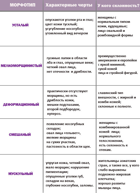 Типы старения картинки