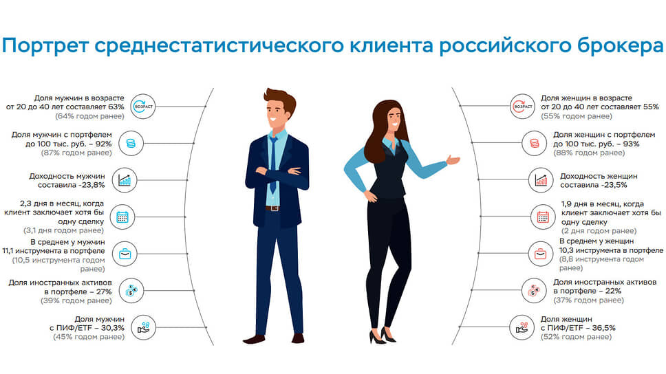    Фото: Банк России