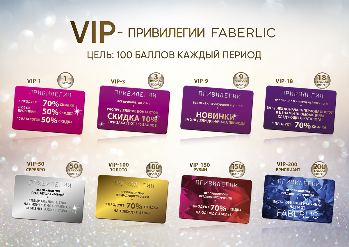 VIP-ПРИВИЛЕГИИ FABERLIC