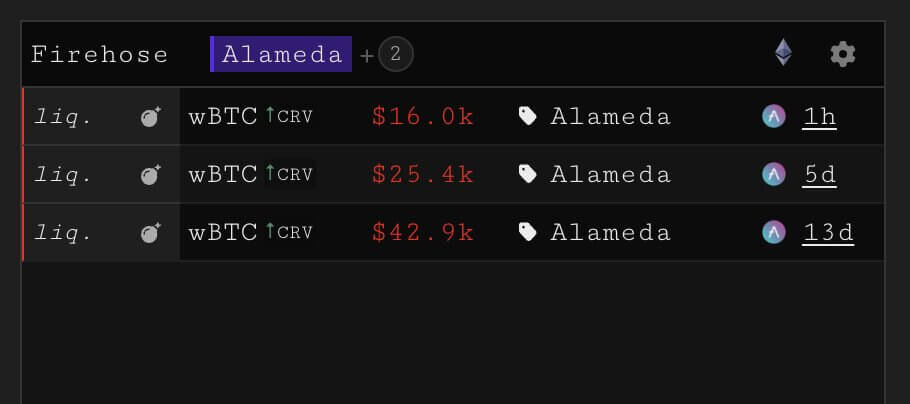    Ликвидаций на децентрализованной платформе Aave с кошельков Alameda