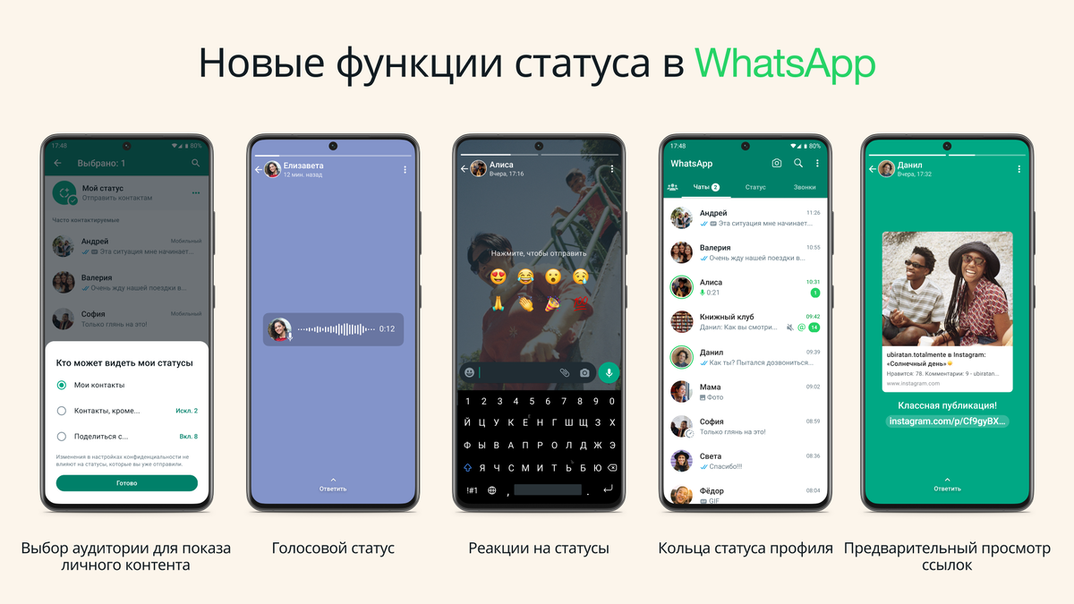 В WhatsApp появились новые функции | qwerty123 | Дзен