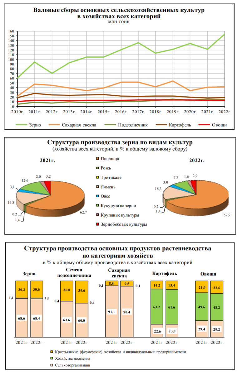 Статистика, графики, новости - 10.02.2023
