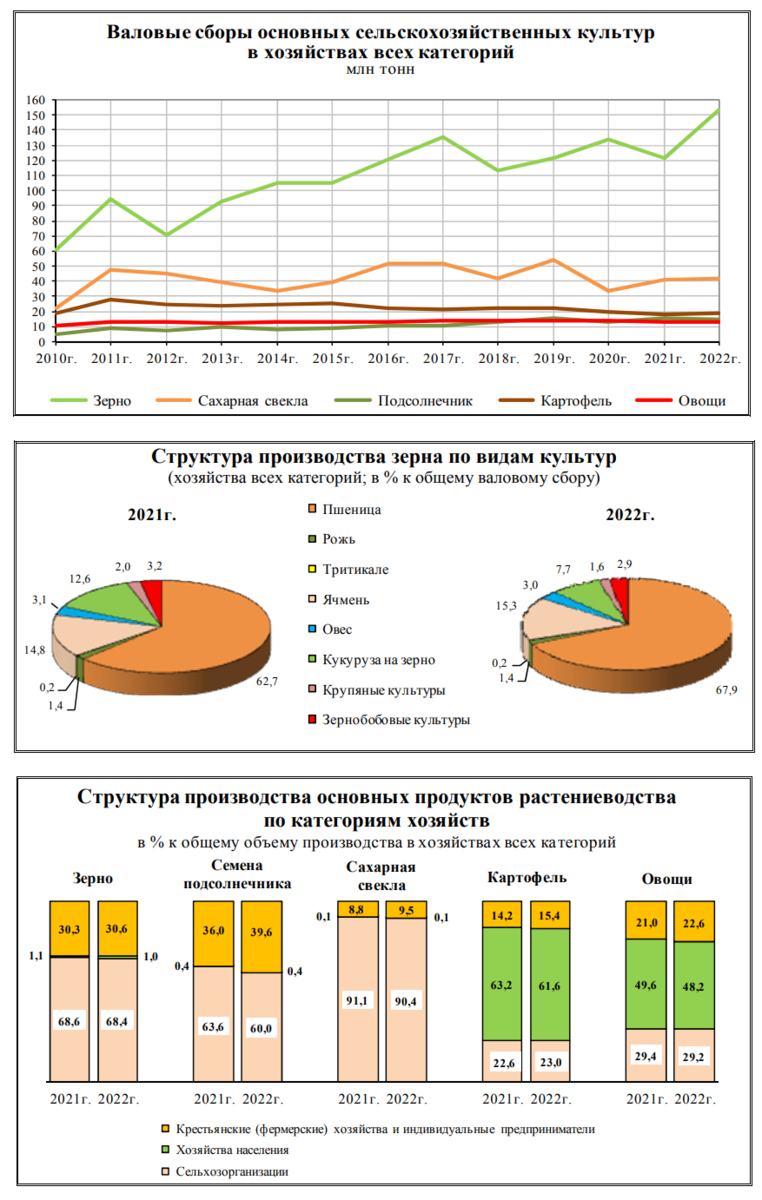 Статистика, графики, новости - 10.02.2023