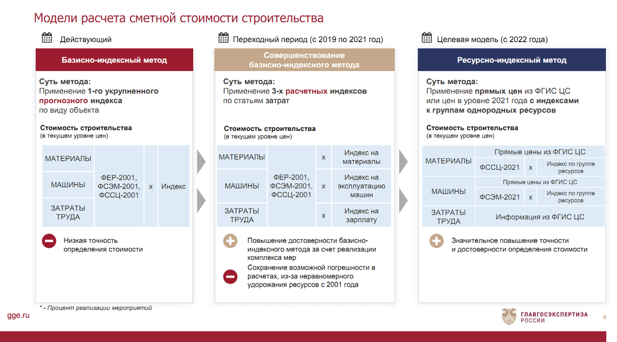 Ресурсно индексный метод фгис цс