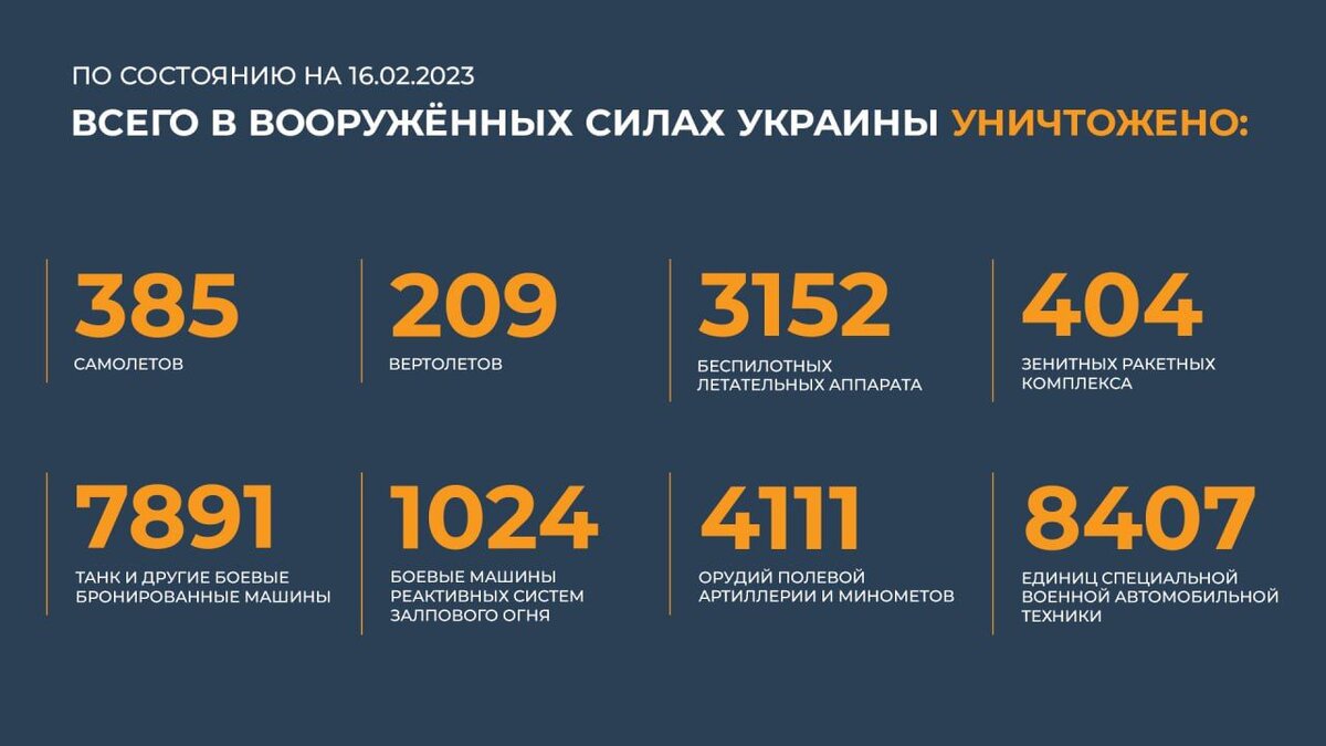    Сводка Министерства обороны Российской Федерации о ходе проведения специальной военной операции (16.02.2023 г.) Минобороны РФ