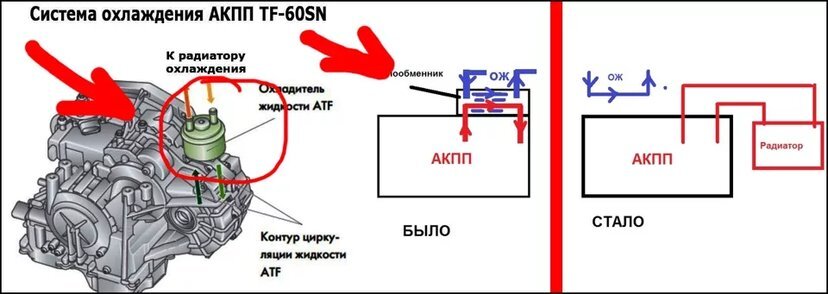 Прейскурант | АКПП Сервис