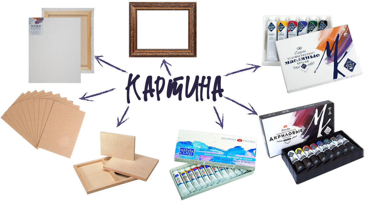 Условия, при которых произведение можно называть КАРТИНОЙ