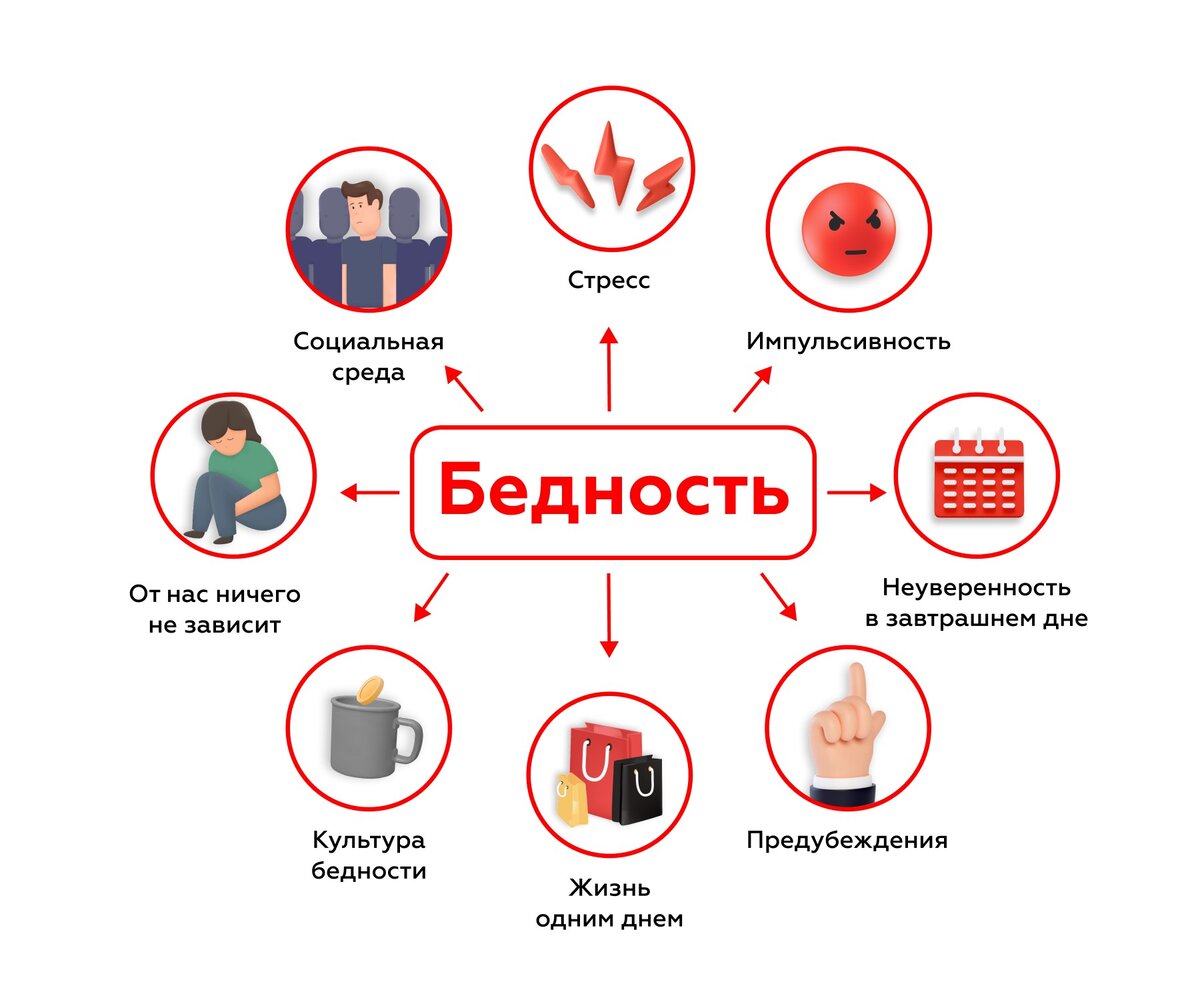 Психология бедности: 8 факторов, которые делают беднее | МБК | Дзен