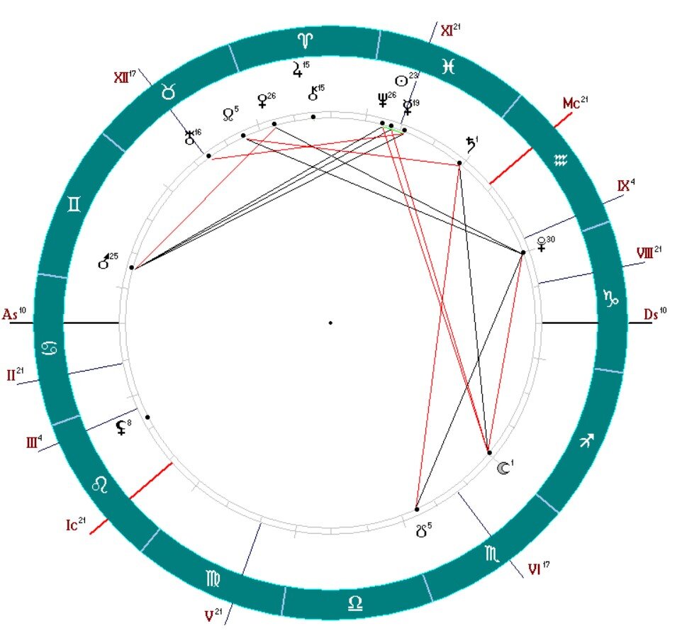 Карта, построенная на 13.03.23 11:09, г.СПб