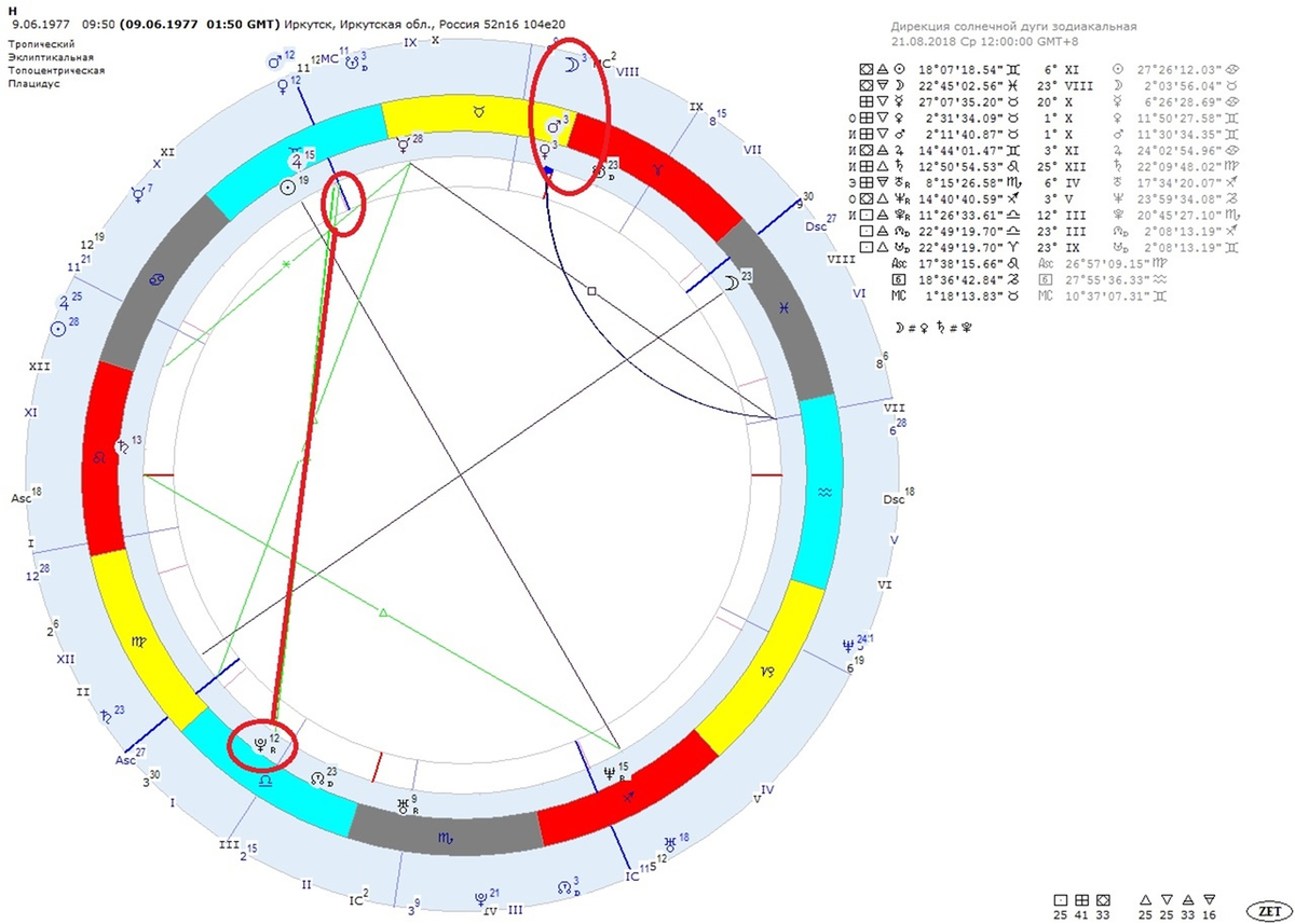 расклад 6 трефы. гороскоп на руси. фотосессия для астролога. солярное равновесие в астрологии. карты таро крест 36.
