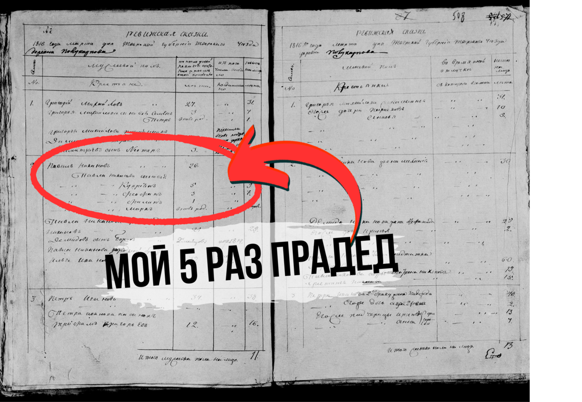 Мертвые души» в вашей родословной | Сам себе генеалог | Дзен