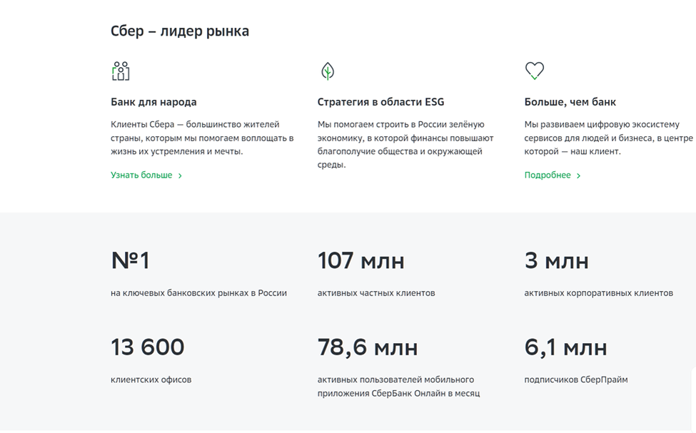 Отчет сбербанка 2022 год. Дивиденды Сбербанка в 2023. Отзывы Сбербанк банк. Дивиденды 2023.