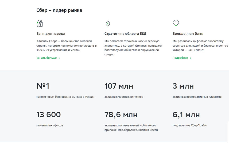 Сбербанк (SBER). Отчёт МСФО 2022 и РСБУ 02.2023. Дивиденды