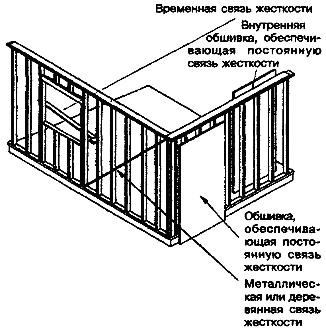 Укосины в каркасном доме. Коротко и ясно! | Сергеев Василий - проектировщик  каркасных домов | Дзен