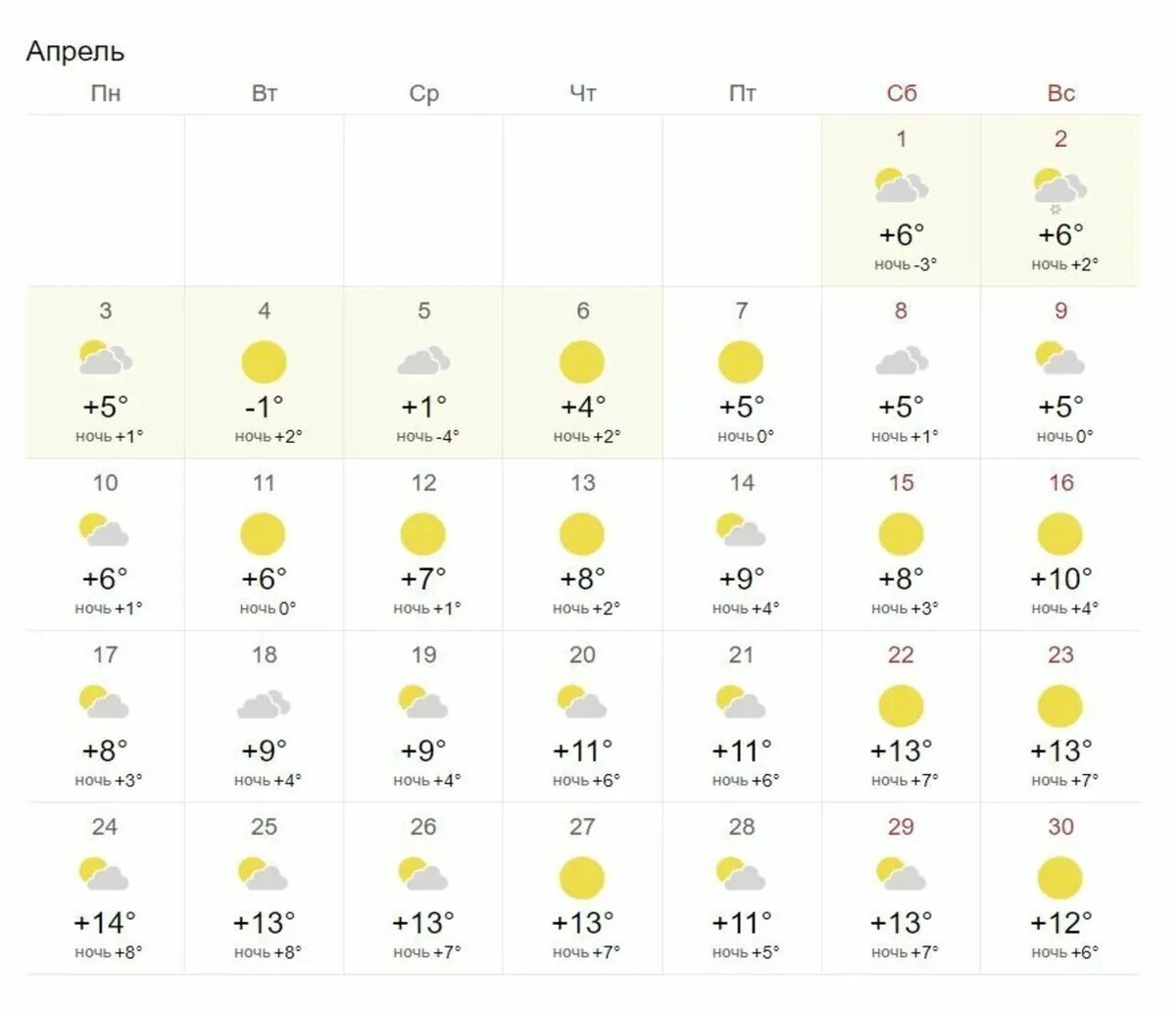 Погода на 18 апреля в Москве