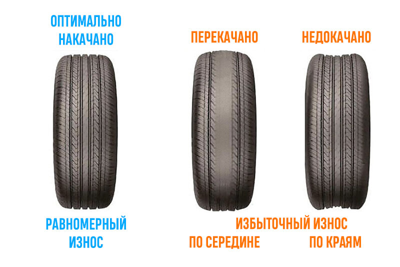 Важность правильного ухода