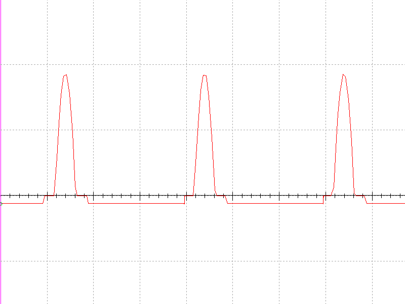 Ток асимметрии lmax/lmin. Асимметрия тягового тока. Воротный ток отражает. Асимметрия тока. Несимметрия напряжений в трехфазной сети.