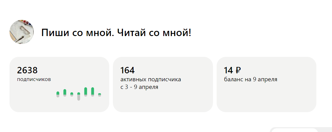 Оплата за 1 день