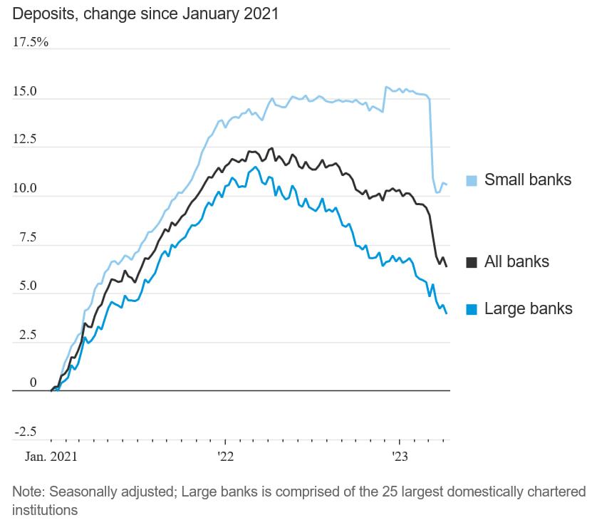 Статистика, графики, новости - 25.04.2023