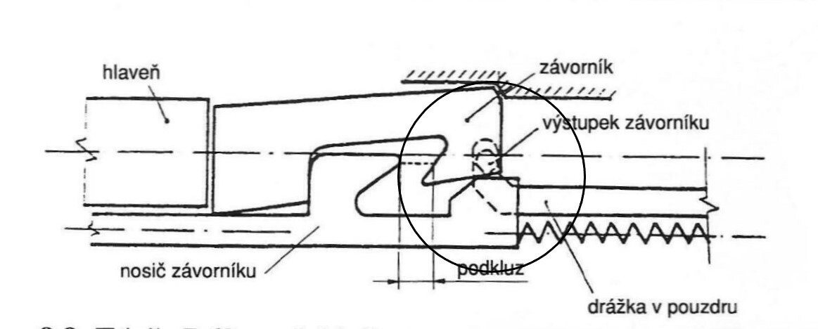 Рис. 2. Механизм запирания пулемета vz.52. Видны опорная площадка и выступ затвора, сдвигающий его с опорной площадки.