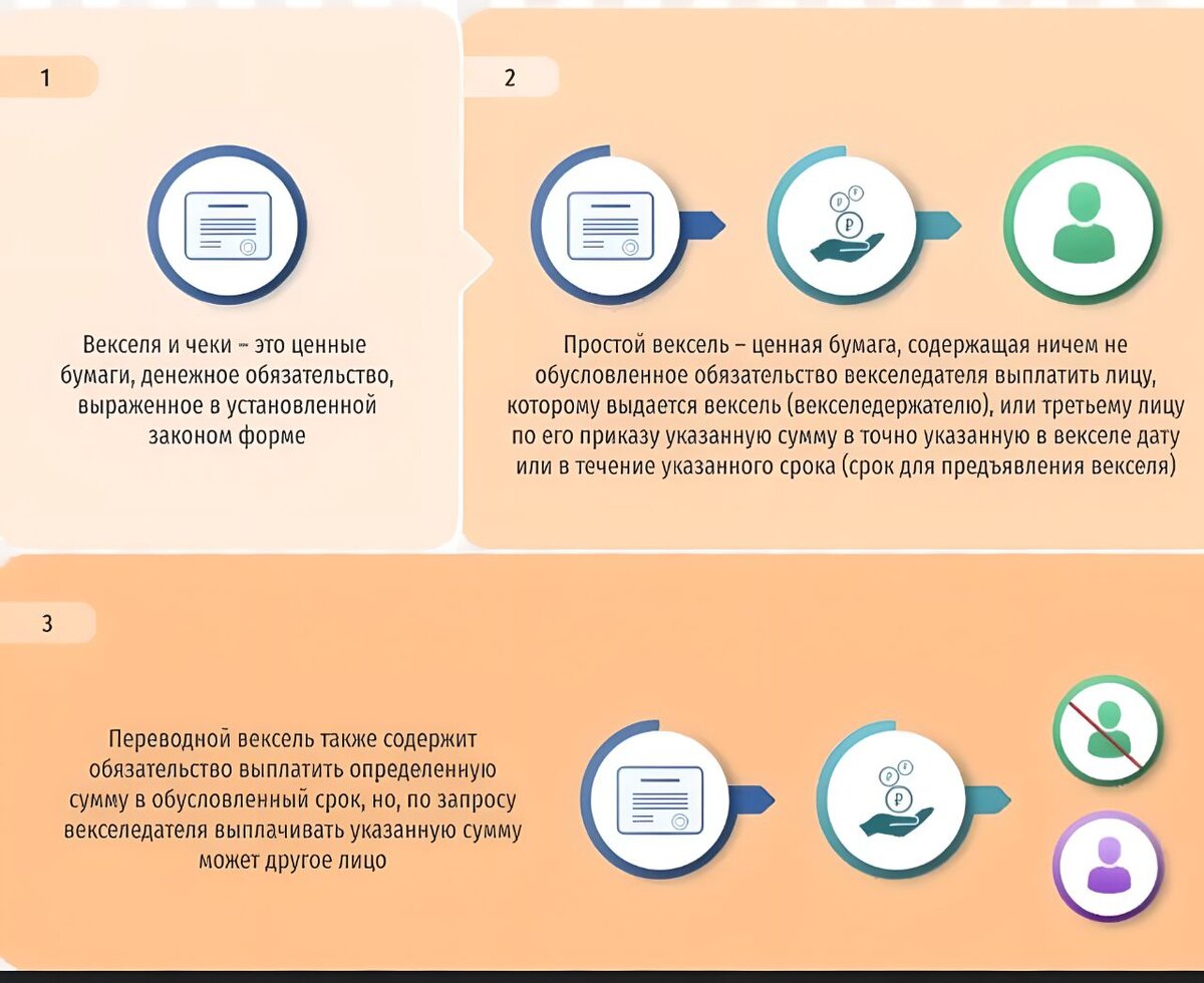 Векселя простыми словами | Ваш Финансовый Советник | Дзен