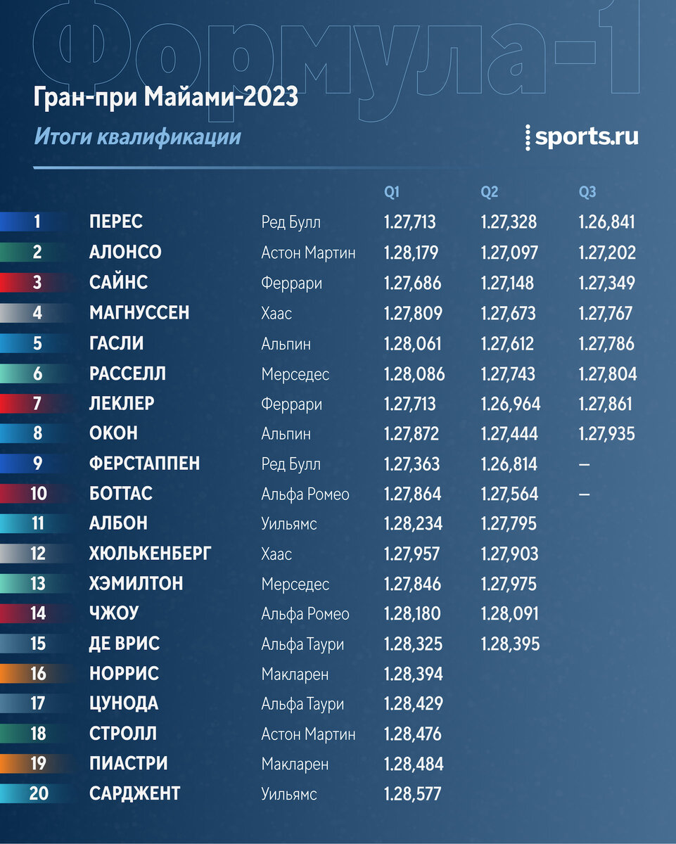 Расписание 4 этапа гран при по фигурному: найдено 89 картинок