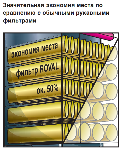 -2-2