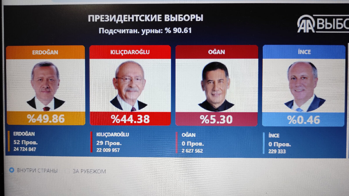 За кого голосовать в марте 2024 года. Голосование за принятие закона демократия. Результаты голосования как оформить. За кого голосовать в марте 2024 года. За кого голосовать в марте 2024 года.