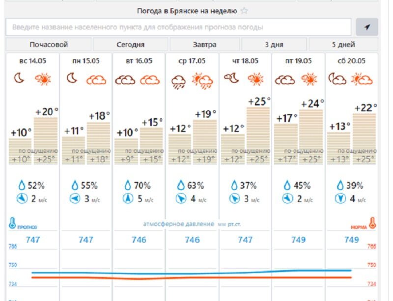 Погода с 6 мая на неделю. Погода Брянск на неделю. Климат Брянска. Погода на следующую неделю май.