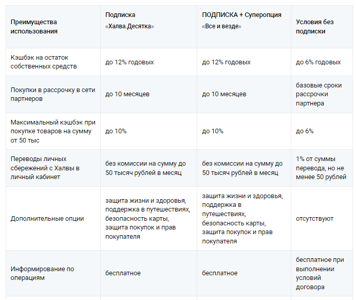 Карта халва десятка