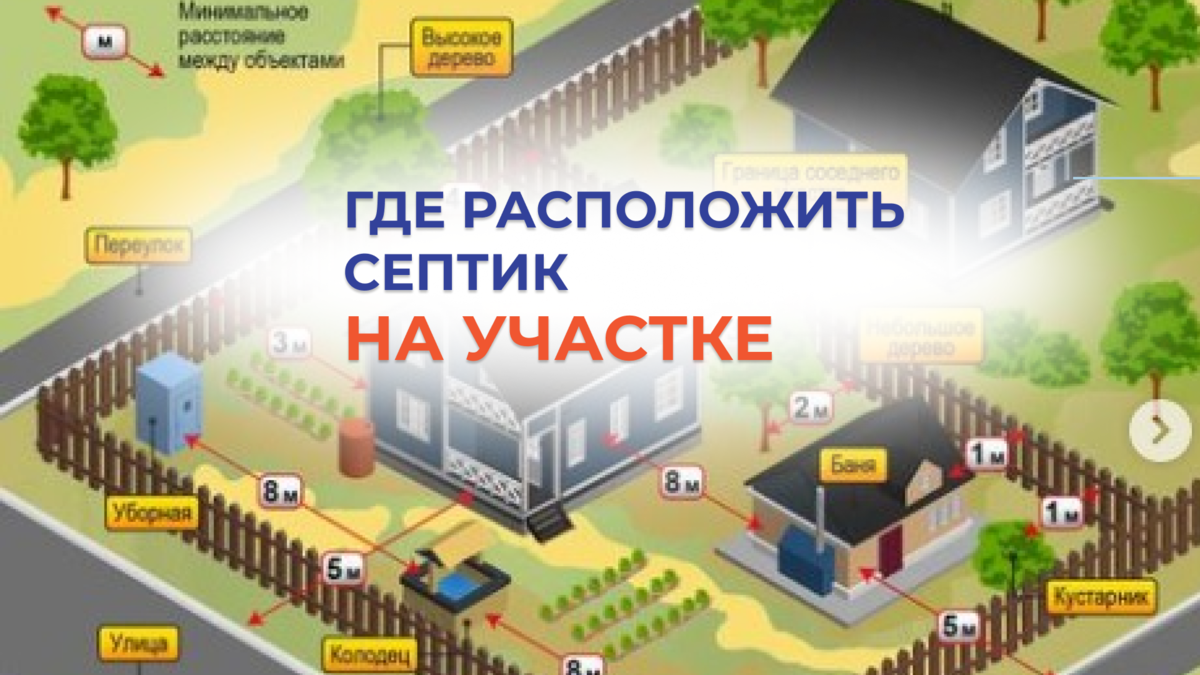 Где расположить станцию биологической очистки на загородном участке? |  Септик ТВЕРЬ от производителя | Дзен