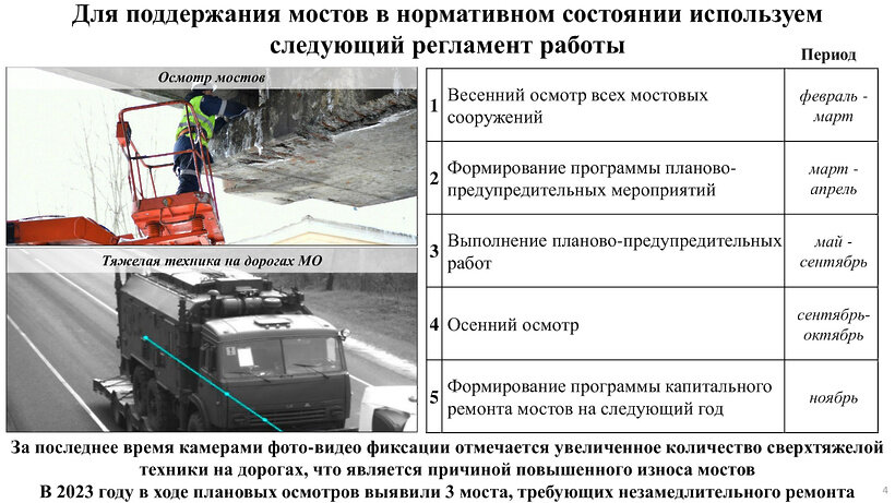    О мероприятиях по ремонту мостов и организации дорожного освещения в Московской области ©Презентация зампредседателя правительства Подмосковья Анны Кротовой