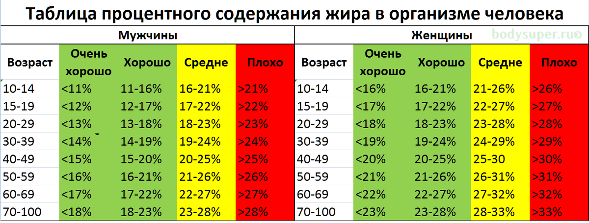 Девушки после потери девственности: как меняются, правда и мифы о первом сексе