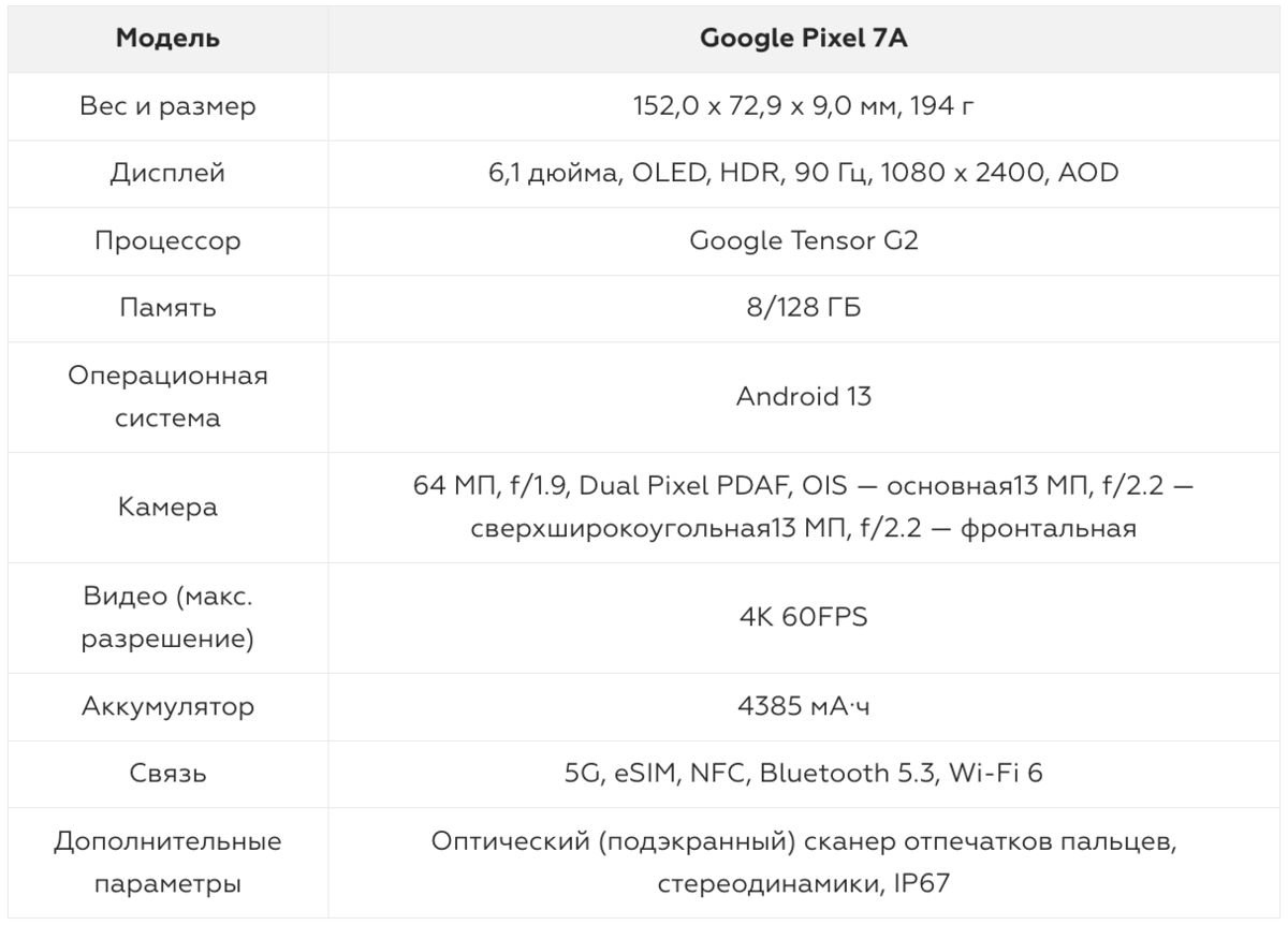 Обзор Google Pixel 7A: лучший камерофон в субфлагманском сегменте |  Фотосклад.Эксперт | Дзен