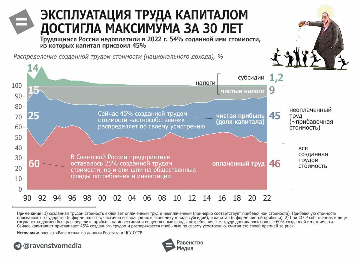 Чистый доход проекта увеличивается за счет