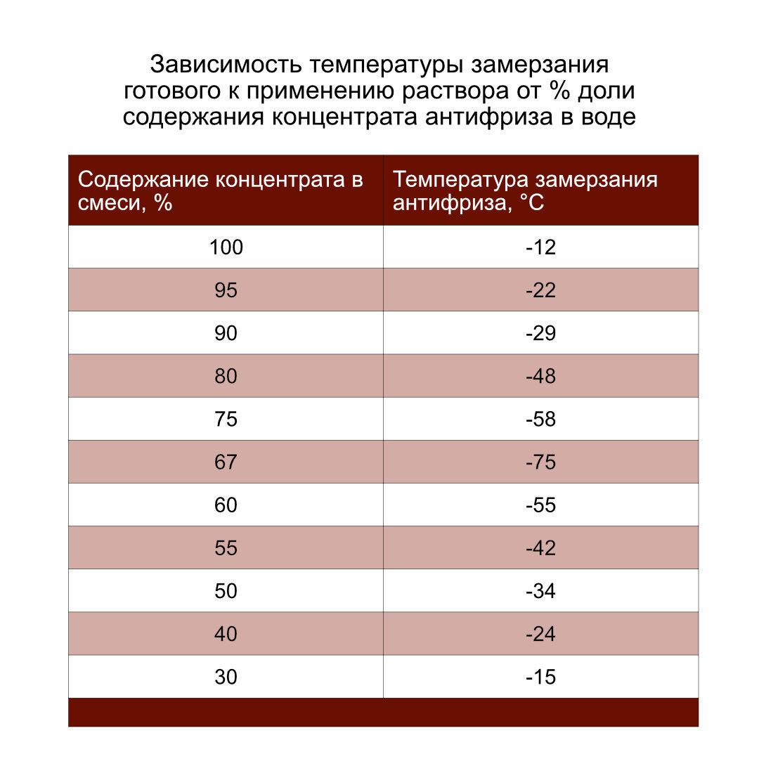 С антифризами не всё так однозначно, как многие думают.