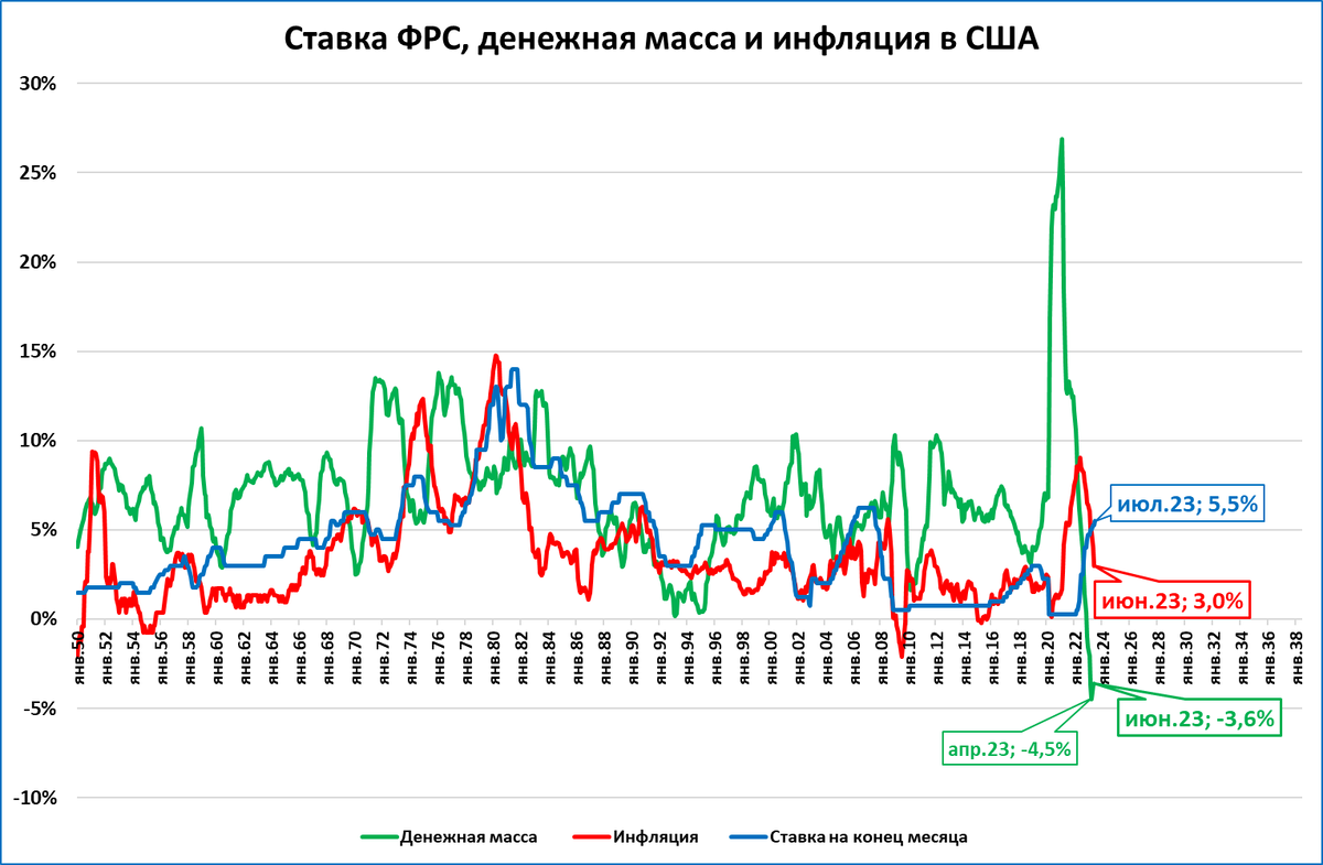 Увеличил ставку на 1 и