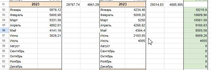Платежи в этом году, еще к 1000 сверху на телефон и интернет