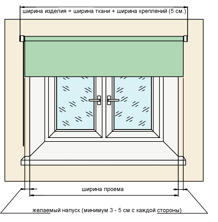 Рулонные шторы как измерить размер. Как измерить размер рулонных штор на пластиковые окна. Как правильно измерить размер окна для рулонной шторы. Замер рулонных штор на проем.