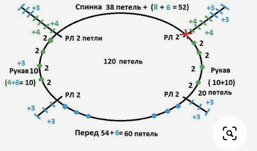 Реглан сверху.. Пряжа, прибавки - есть ли зависимость?